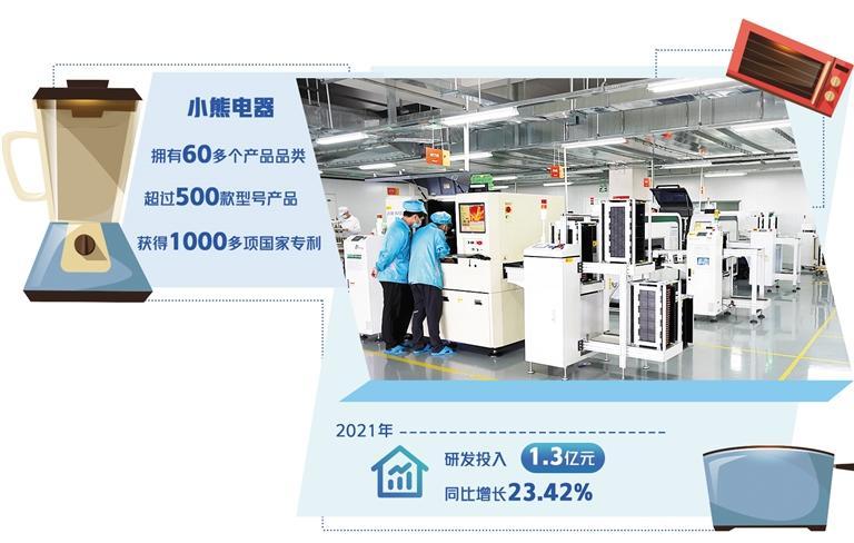 小熊電器 精研細分需求，以小家電撬動大市場